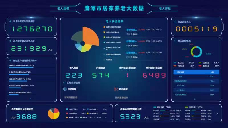 鹰潭月湖区智慧养老为独居老人保驾护航